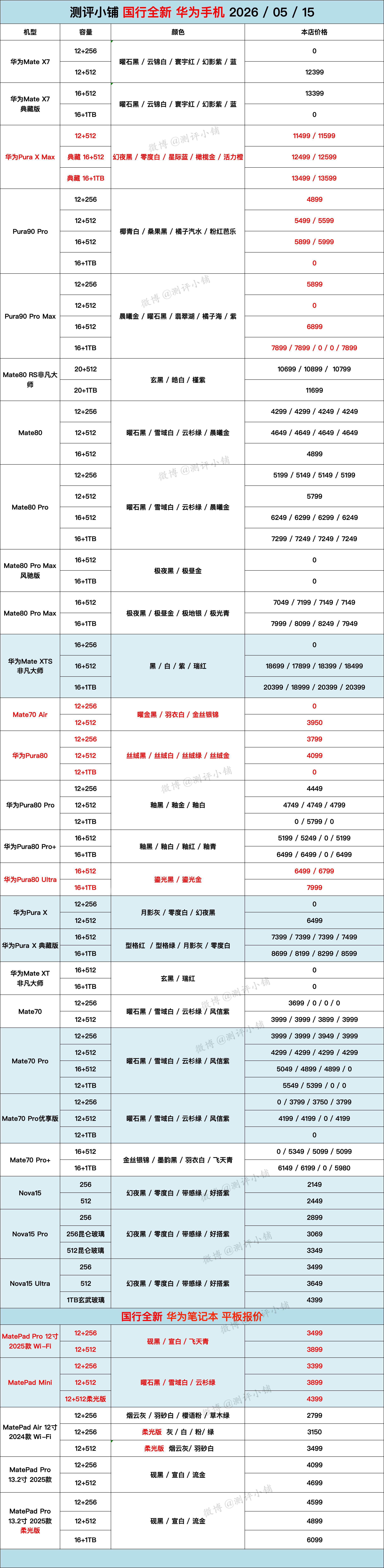 iPhone17Pro系列调整中，华为Mate X7，Mate80 Pro Ma