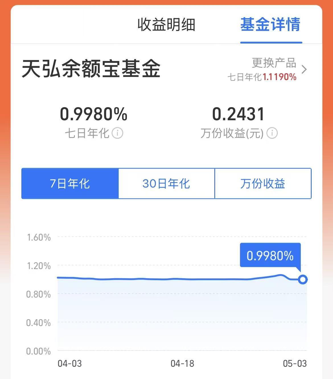 余额宝收益率跌破1%