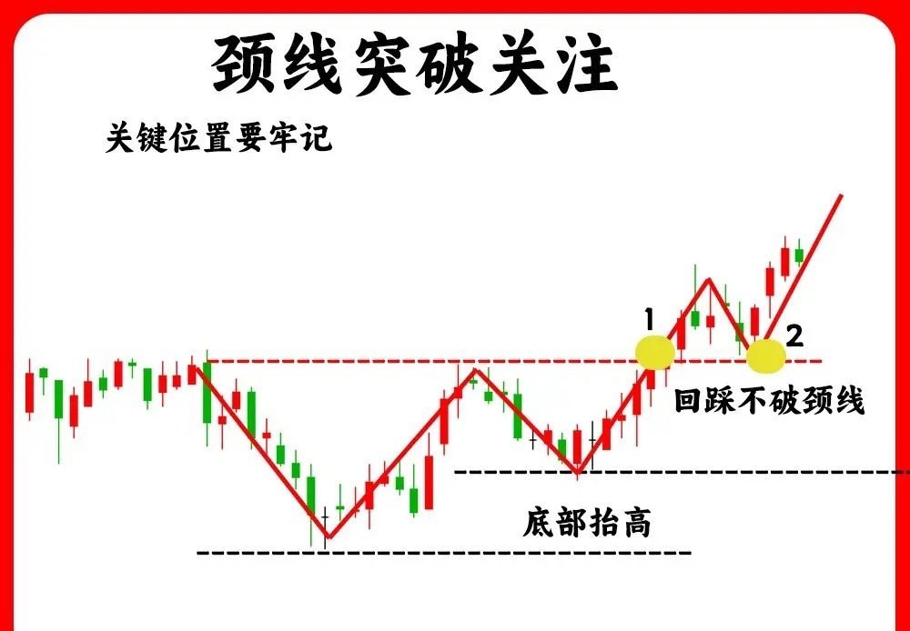 注意了！一旦出现这八种形态，我会毫不犹豫关注起来，一旦出现说明下方有很强势的支撑