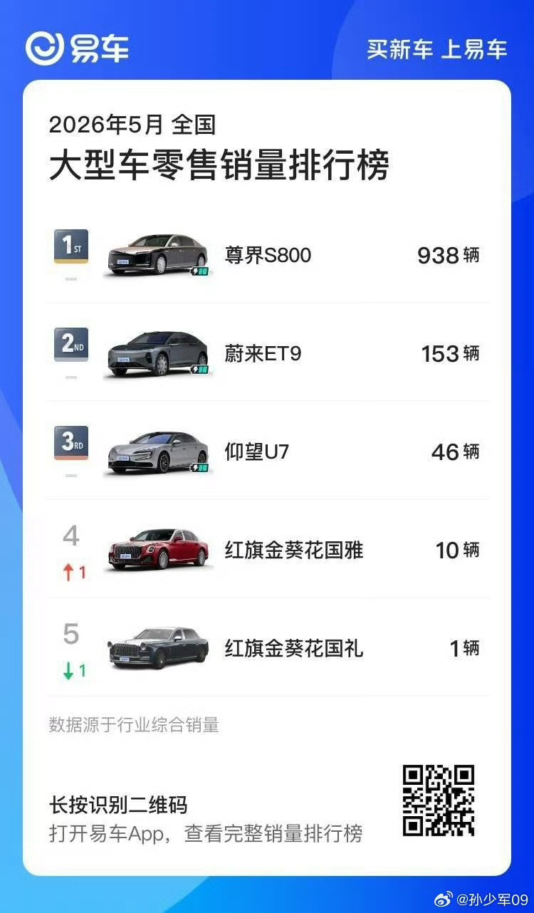 尊界S800，5月大型豪华轿车销量第一，已经连续几个月了 