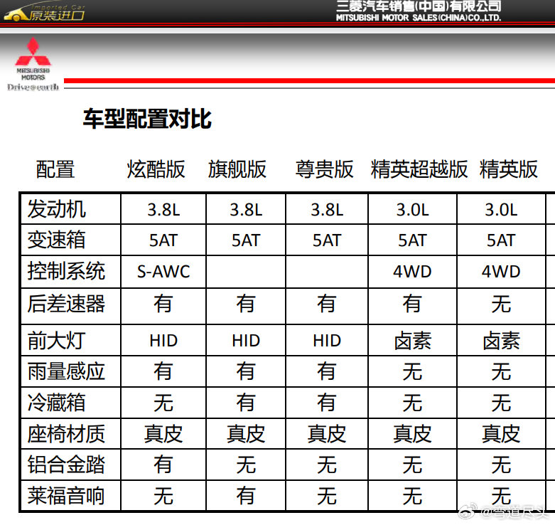 帕杰罗上其实也有LANCER EVO独门S-AWC超级四轮控制系统，2008款帕