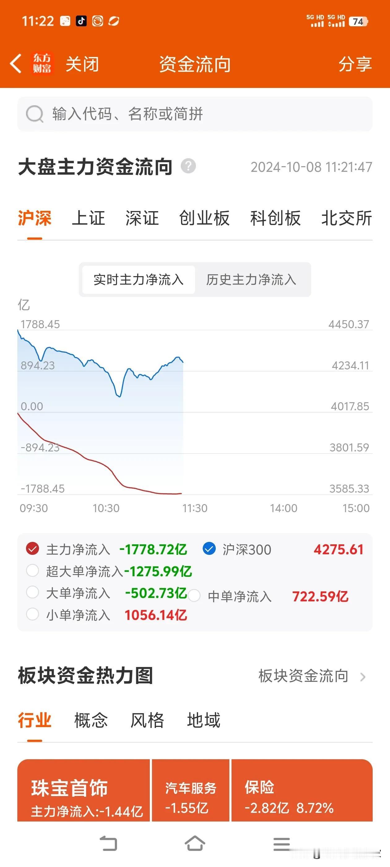 主力出货要到2000千亿了，按以往这个出货量大盘早跌停了，只能说中国散户们的力量