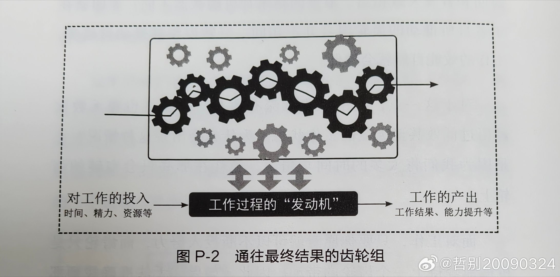 不要“怕麻烦”李笑来曾说，很多人生活不幸，只不过是在做关键决策时因为“怕麻烦”而