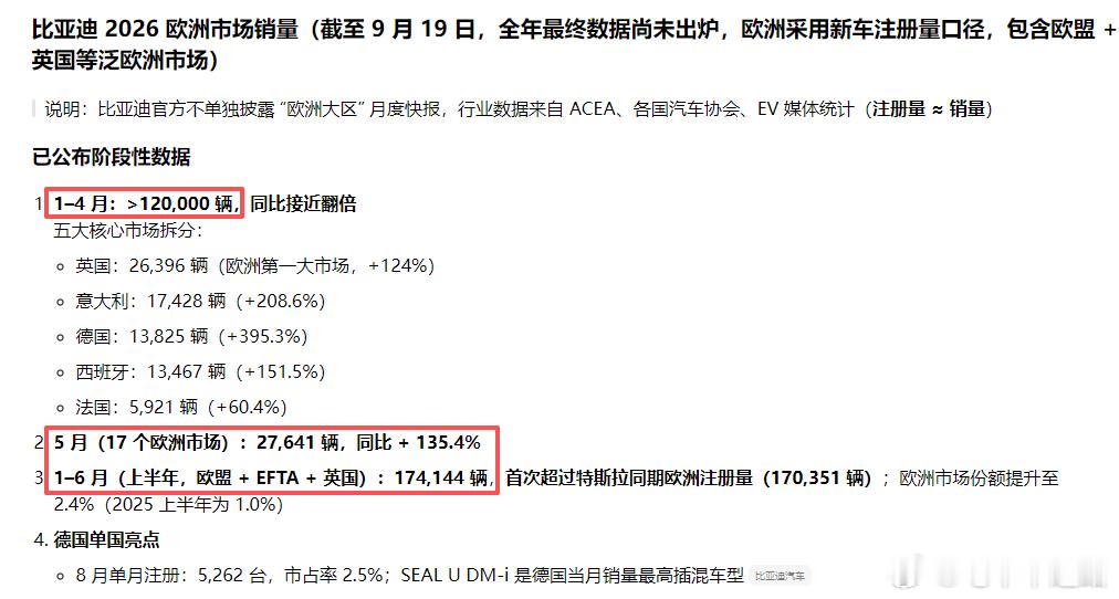 比亚迪欧洲市场特别顾问Alfredo Altavilla（阿尔塔维拉）在意大利都