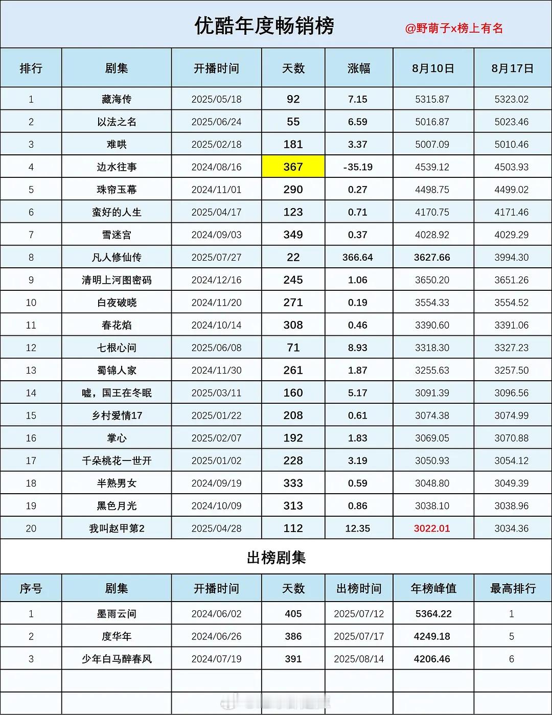 👖年度畅销榜 ​​​