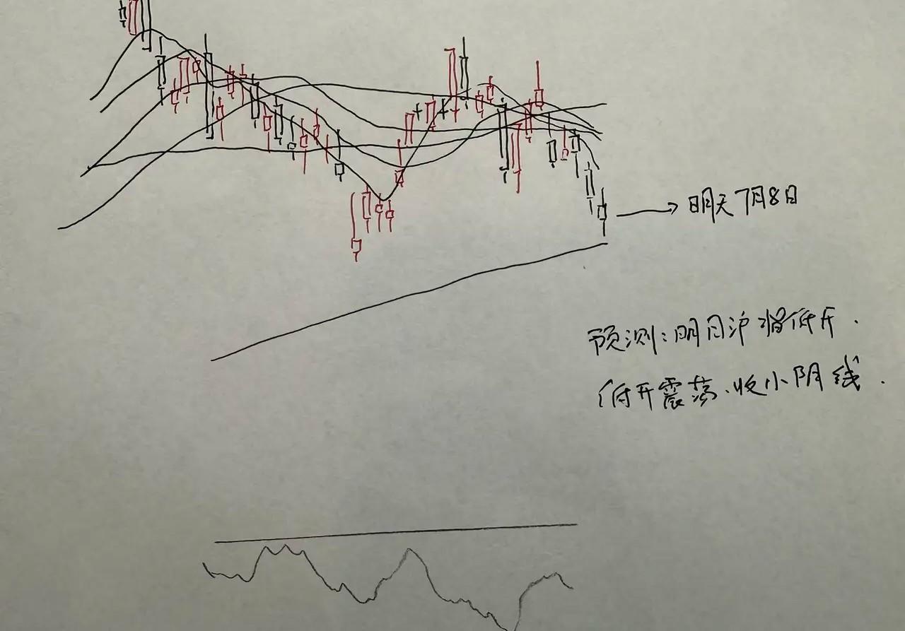 明天股市怎么走？尤其是创业板指数现在非常不看好，今天靠着易中天拉回来了，盘中真是