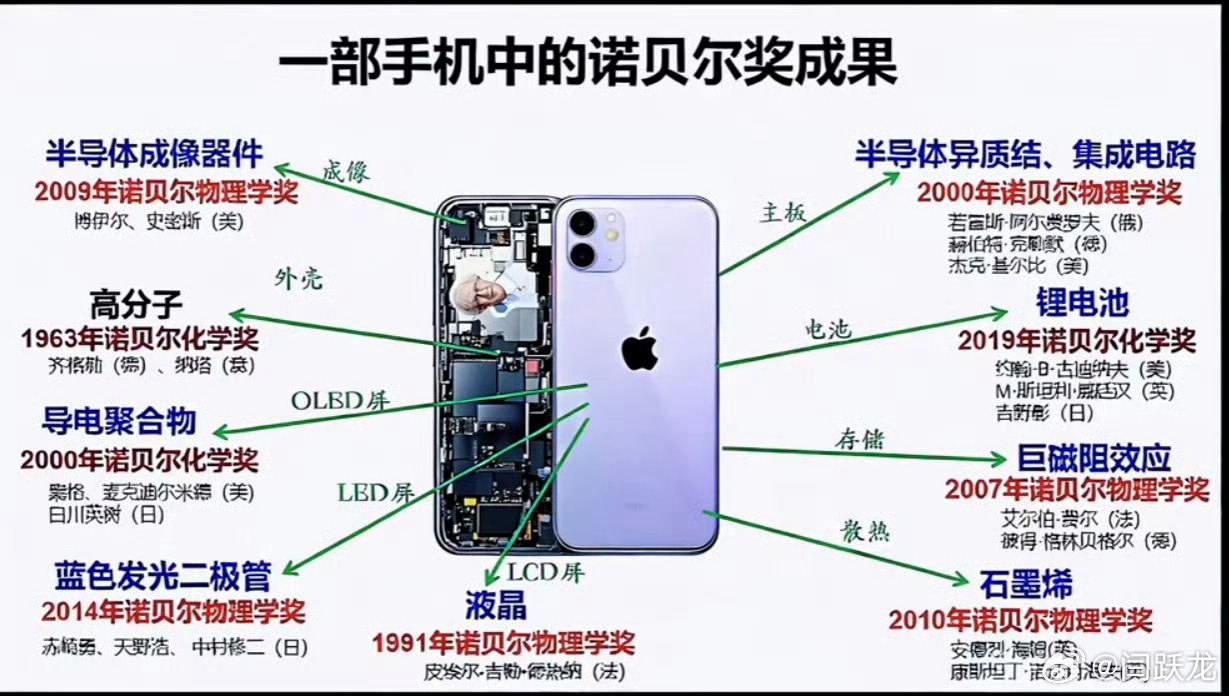 这就是诺贝尔奖的价值 ​​​