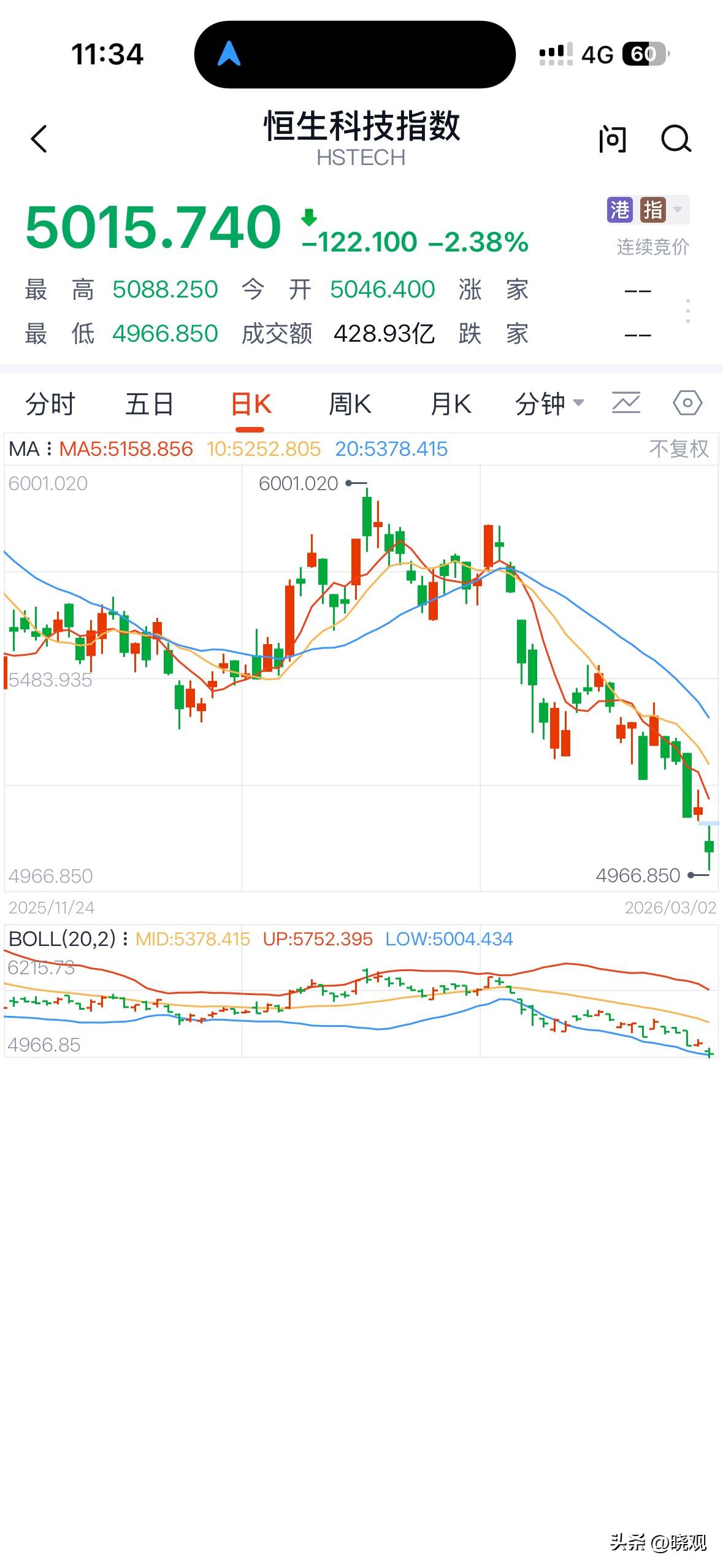 现在伊朗摁着迪拜死命打。

迪拜住着谁？俄罗斯的寡头、欧洲的避税者、亚洲的灰产大