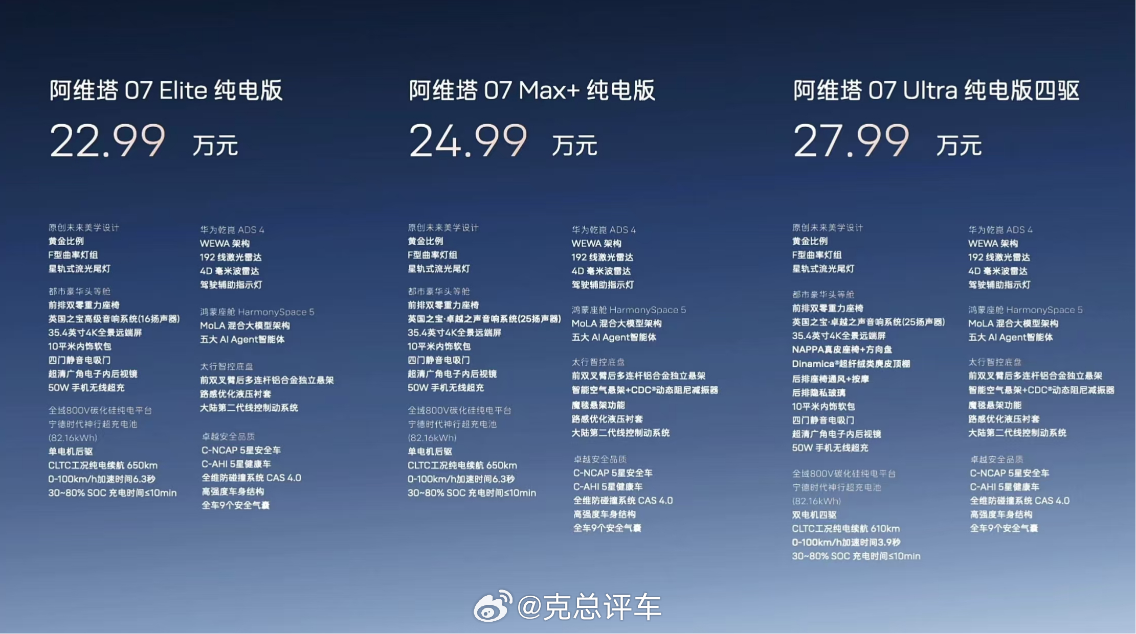 《阿维塔 × 华为》阿维塔07 2026款全系标配华为乾崑ADS 4+鸿蒙座舱5