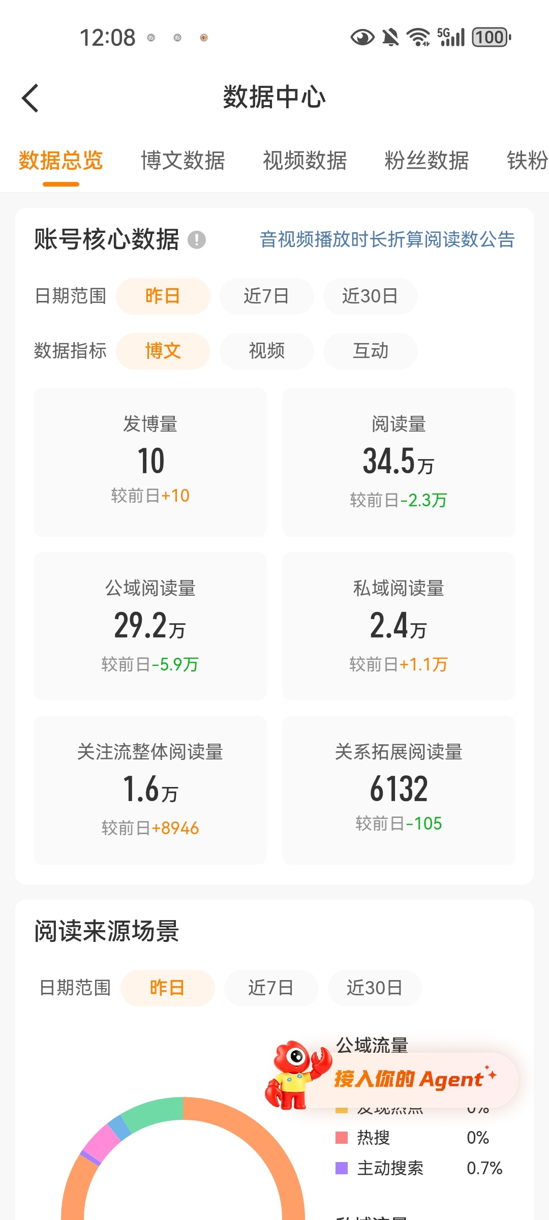 有点下降 