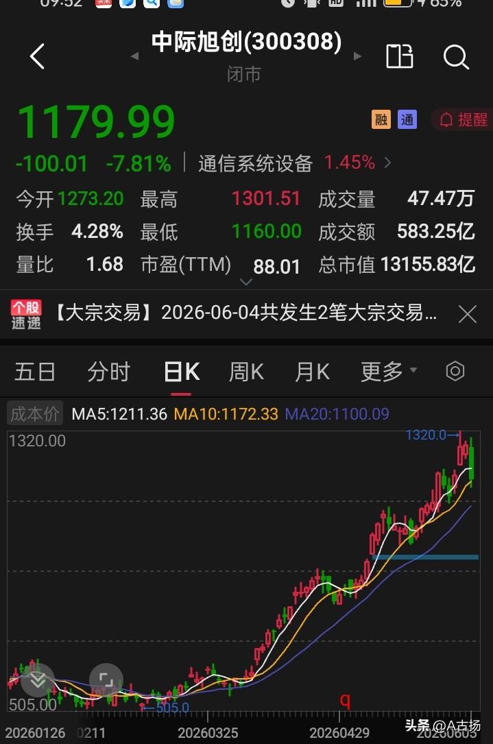 关于中际旭创我想说几句，有人说我近期整天谈消费，是真正的老登，但是，我偏偏持有中