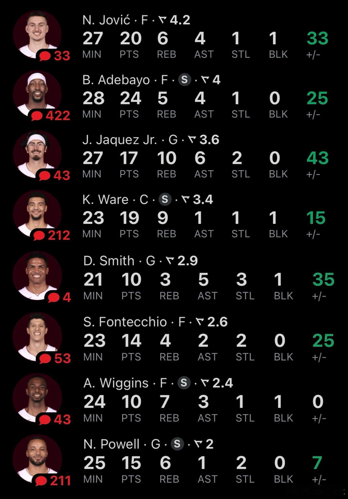 这正负值有点夸张了[允悲]NBA新赛季篮不住 ​​​
