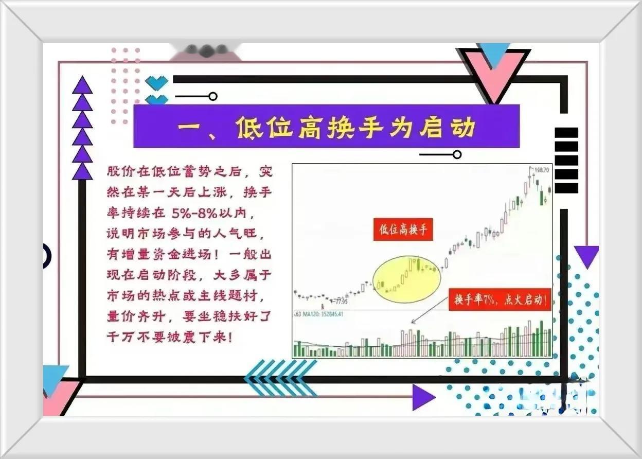 主力最怕散户学会的就是知道主力的意图，而主力真正的意图又往往比较隐晦，但是市场就
