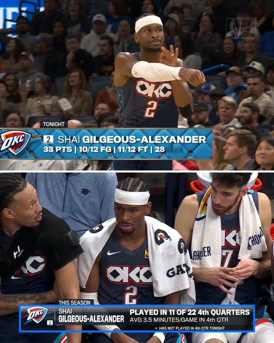 这赛季mvp大概率还是sga
上赛季也是一样前半个赛季约老师mvp第一，到全明星