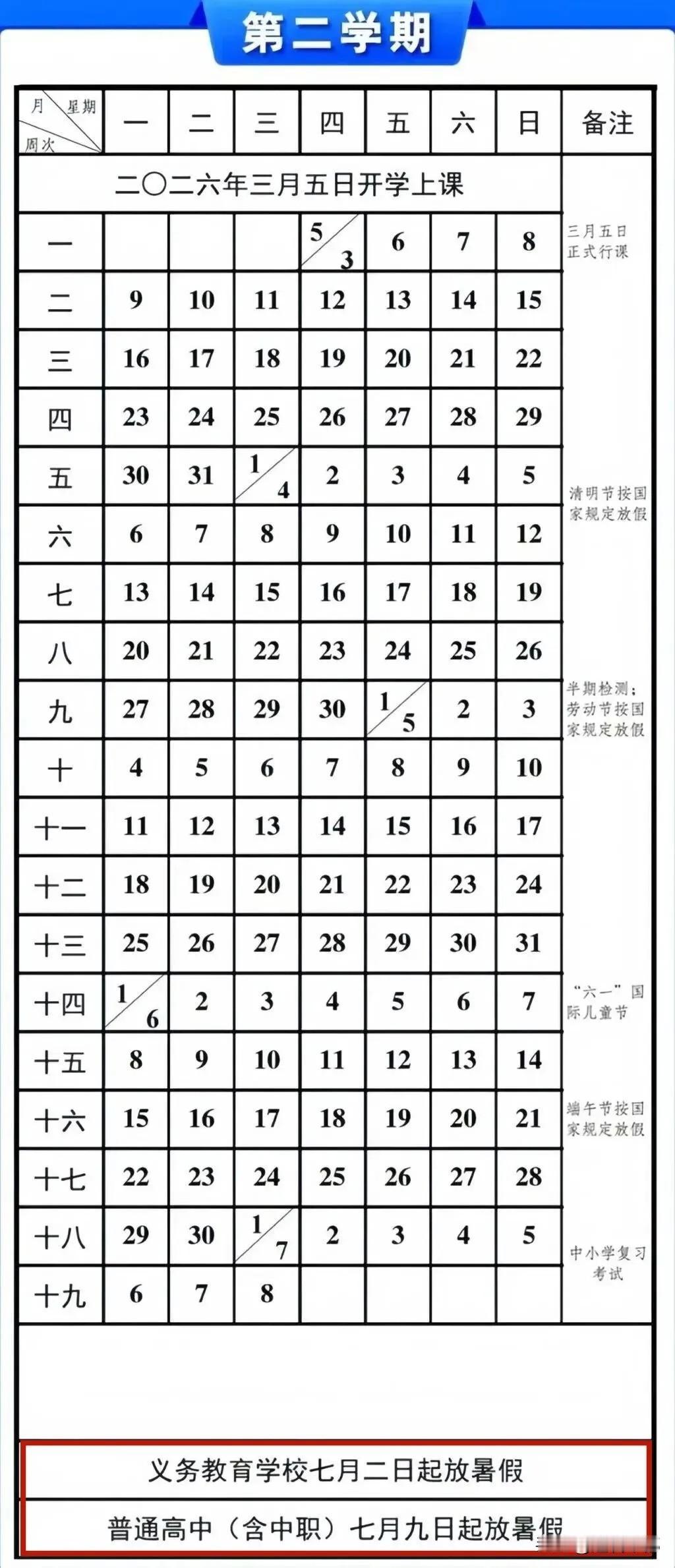 天气渐渐转热，重庆 2026 暑假时间官宣，义务教育 7 月 2 日放假，普高中