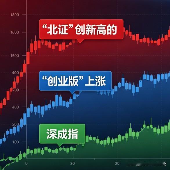 深夜和大家聊一下：

创业板离历史新高就差200点，深成指差400点，上证最拉胯