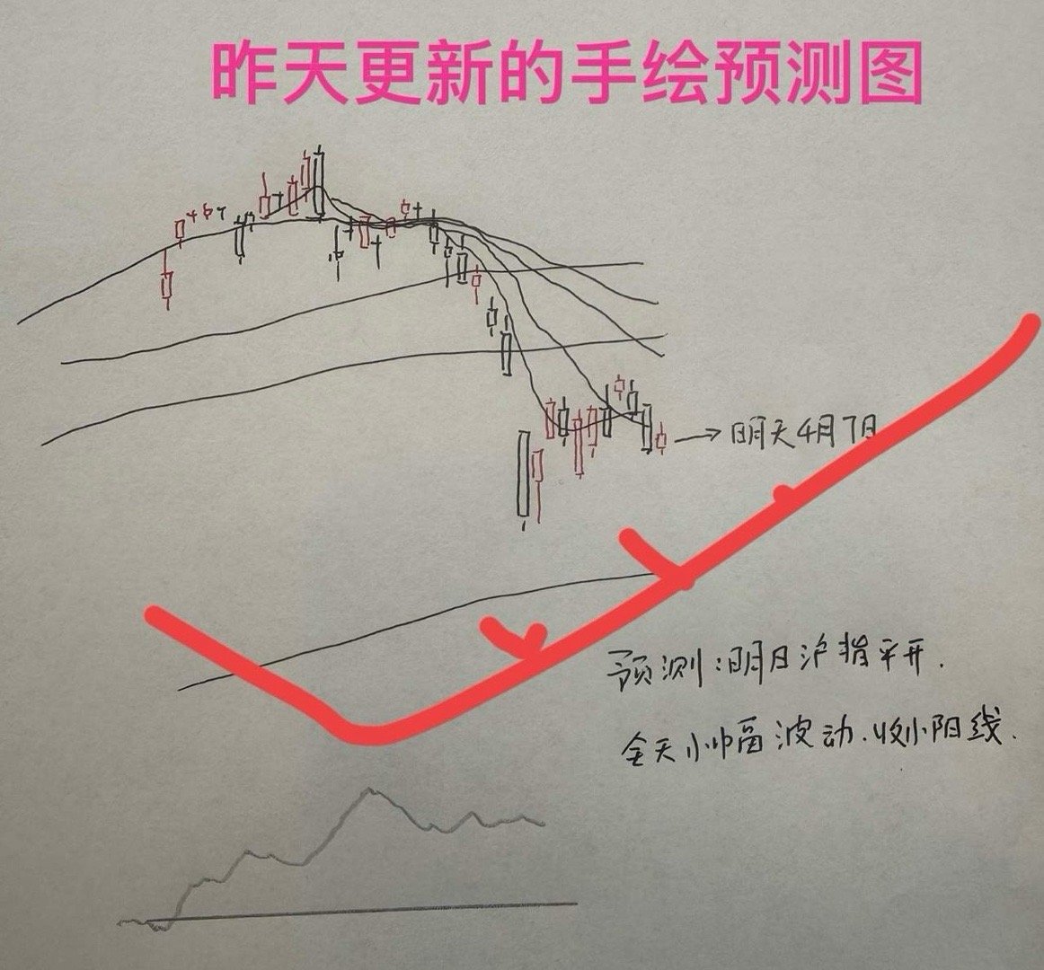 收评： A股收缩量十字星，短线面临变盘窗口，明天怎么看？听老手分析收盘了，三大指