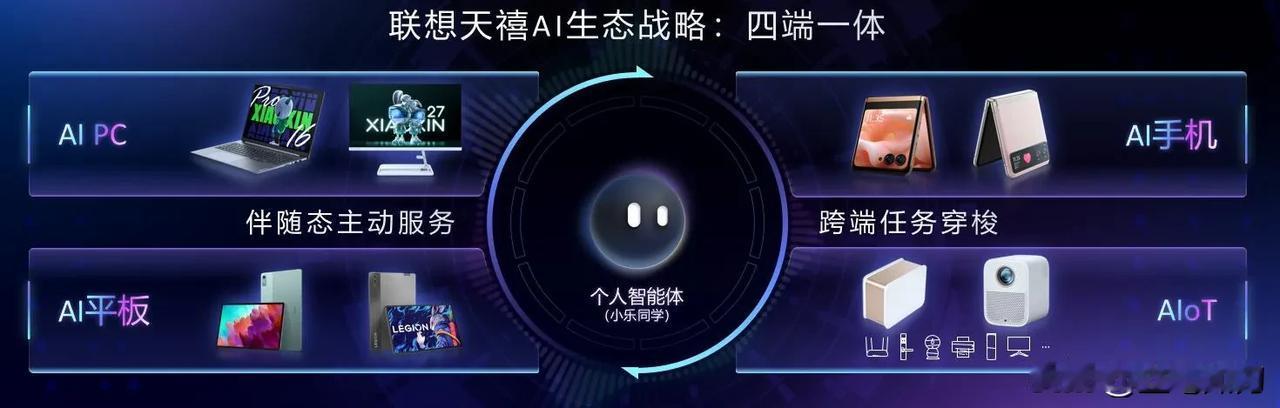 AI走向PC，全能的AI助理离我们还远吗？12月26日，在联想天禧AI生态伙伴大