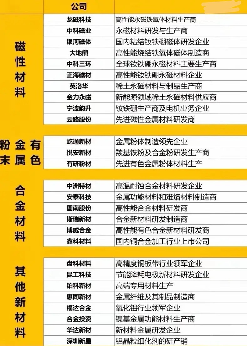 不容错过！工业金属合金潜力概念股大盘点 ​​​
