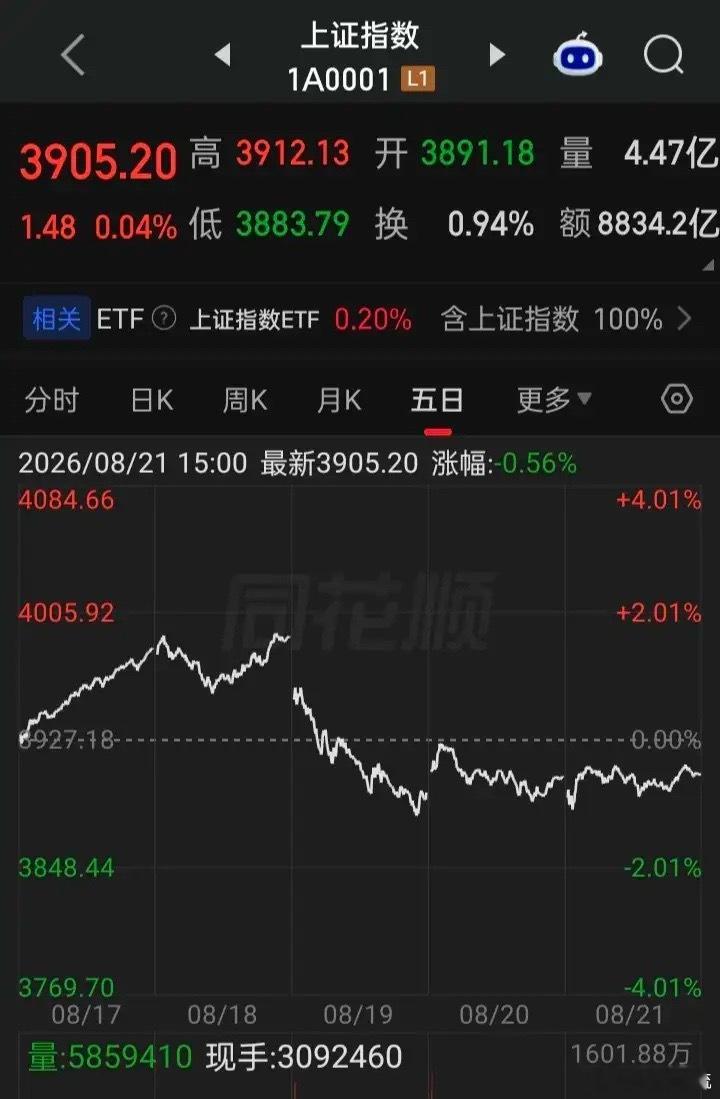 狂涨必跌，以史为鉴，都曾是血淋淋的事实在一幕幕演绎着，为了在市场活下来，宁愿错过