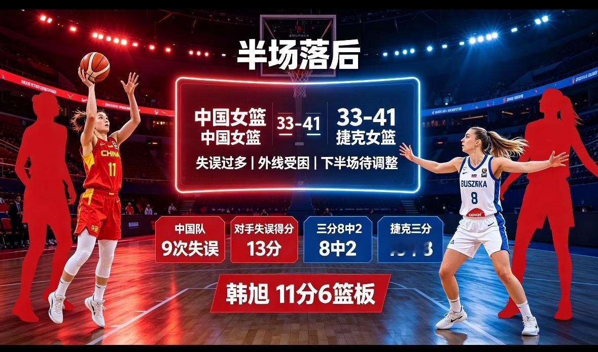 半场遇困！中国女篮33-41落后捷克，失误与三分成两大难题女篮世界杯 中国女篮v