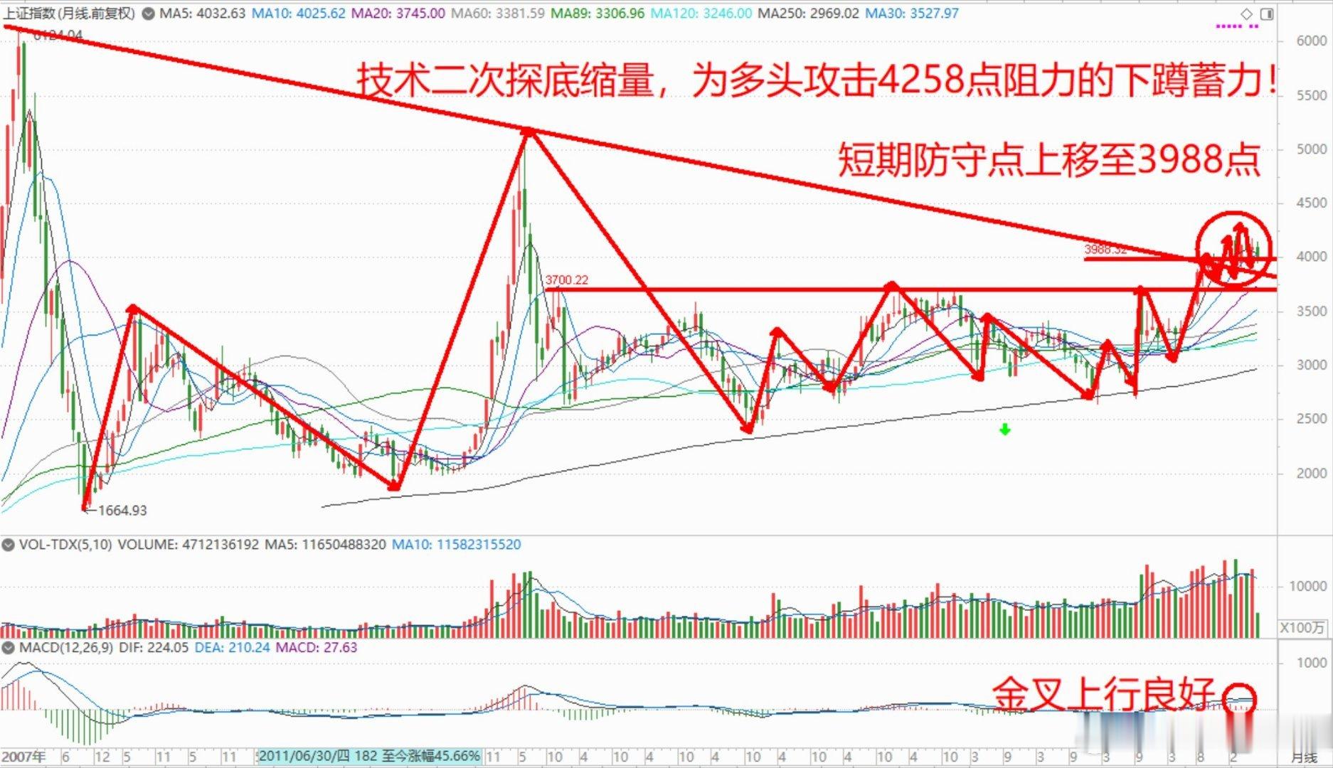 指数运行：深沪两市股指本周延续调整走势，或三浪杀跌构造技术双底，或V型强势上攻突