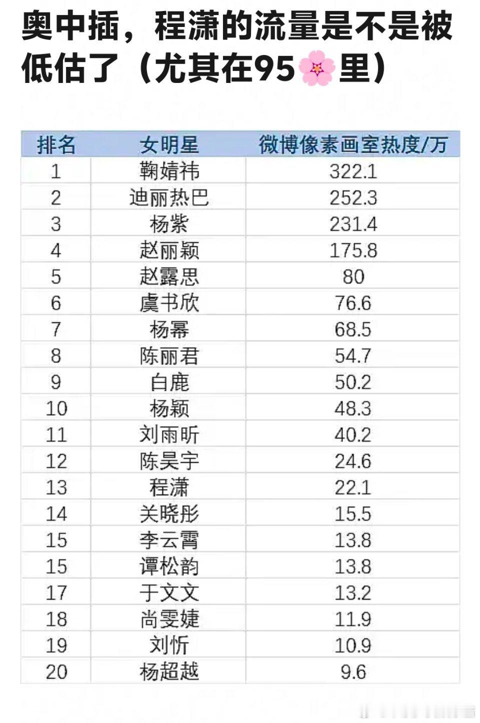 程潇亖忠再多也不妨碍她湖 ​​​