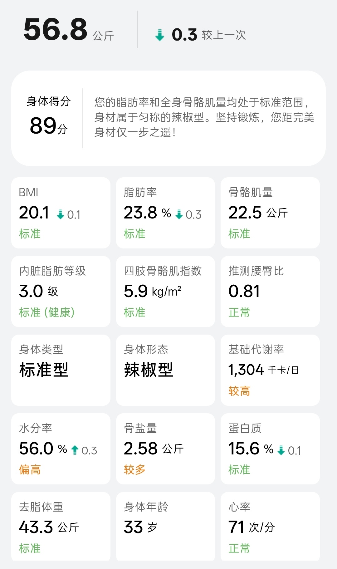 健身就是懒驴上磨不能停，八月九月一周五练给我整累了，最近休息了七八天，肉眼可见地