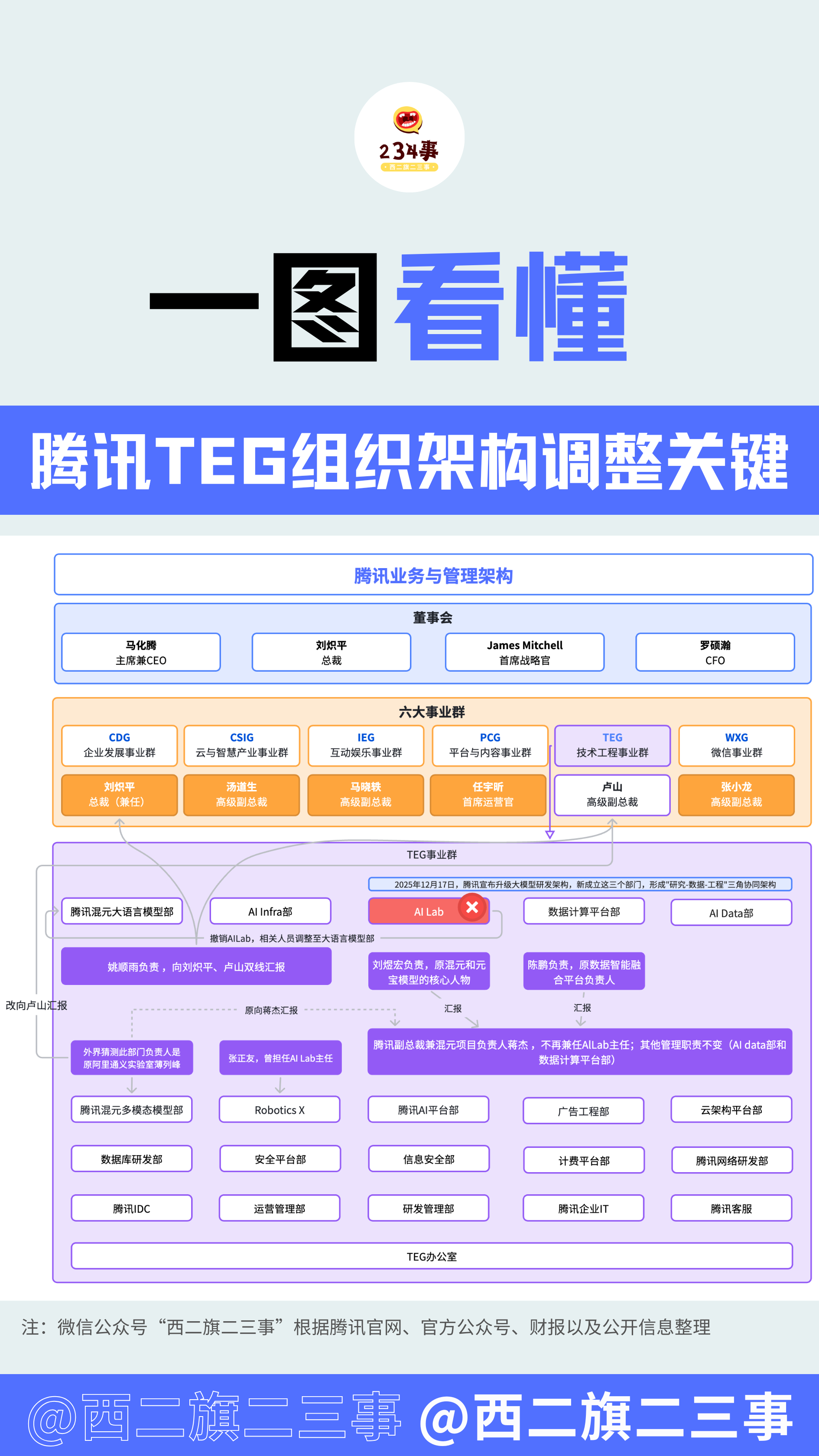 这么看来蒋杰是不是被架空了 