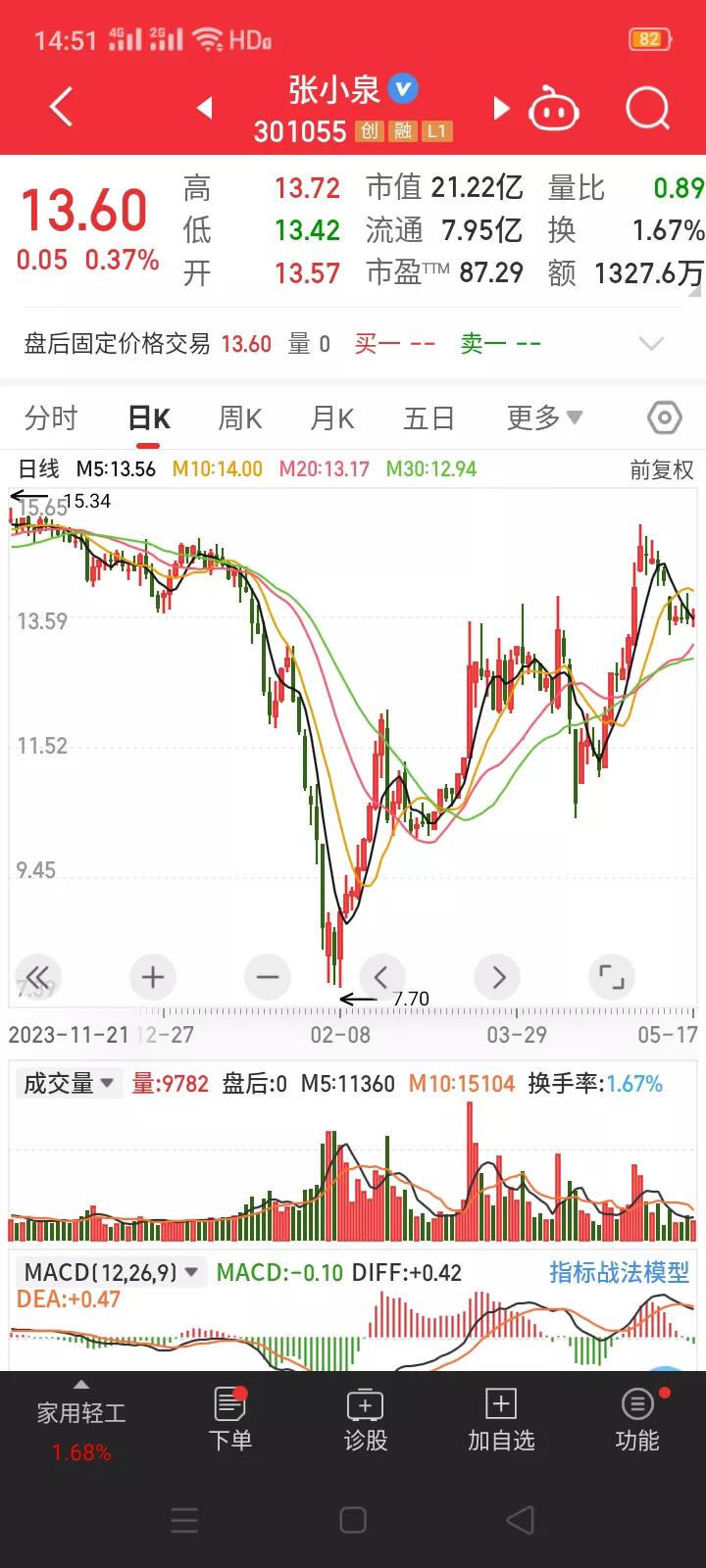 百年老字号，"剪刀第一股"张小泉，实际控制人两次被列入被执行人。
       