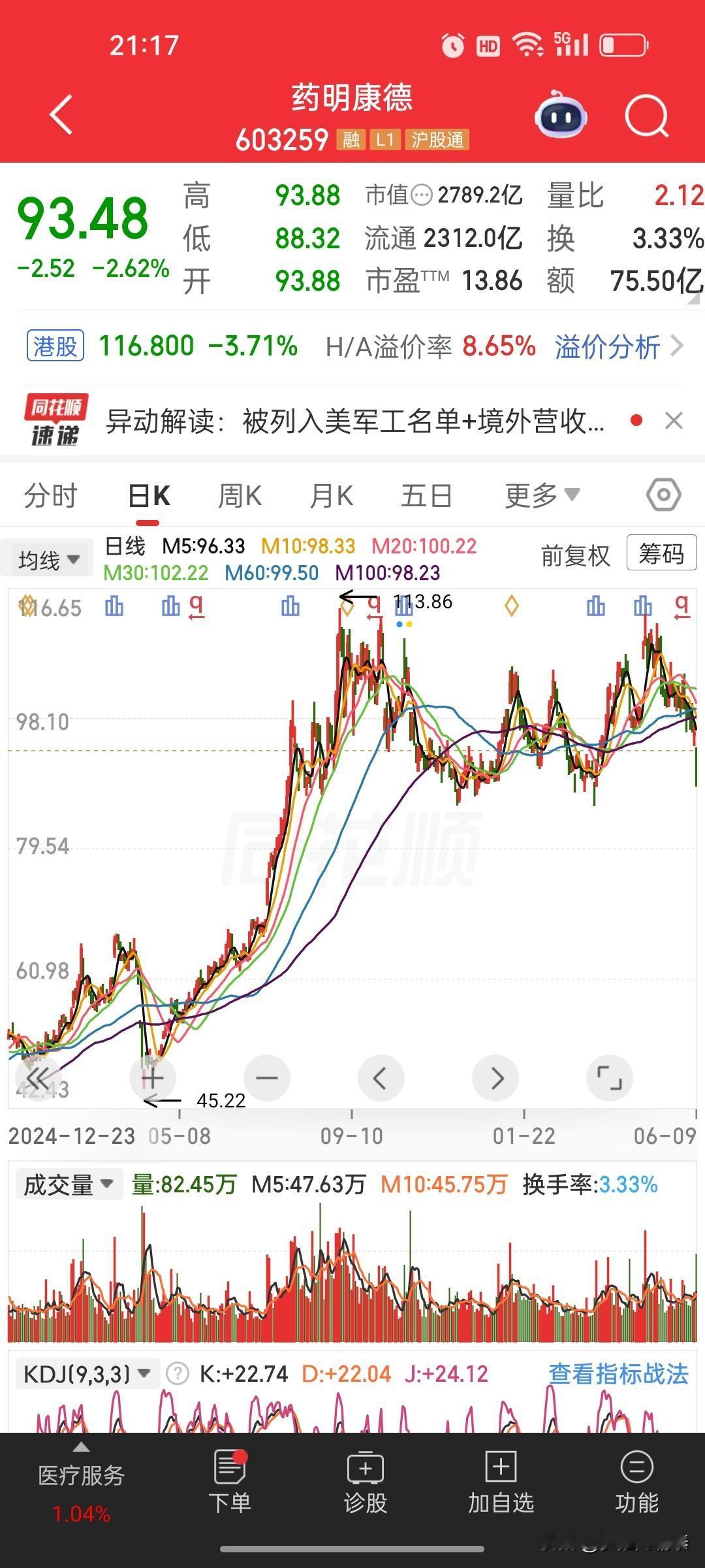 药明康德发布重磅利好公告，公司计划拿出10亿元自有资金回购A股股份，回购价格上限