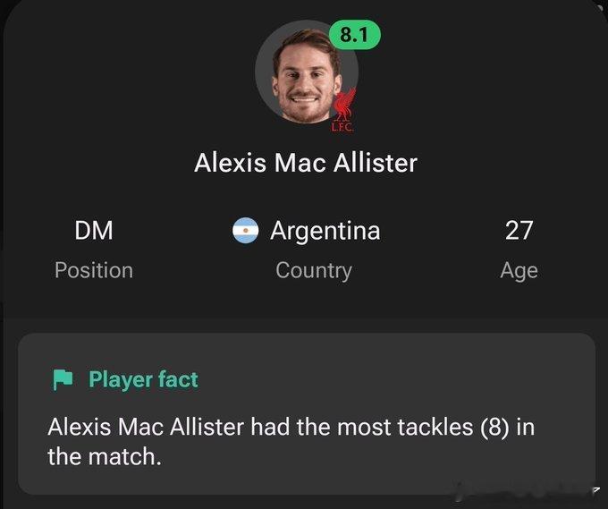 麦卡利斯特对阵老东家布莱顿为利物浦贡献：8次抢断，11次对抗成功，10次夺回球权