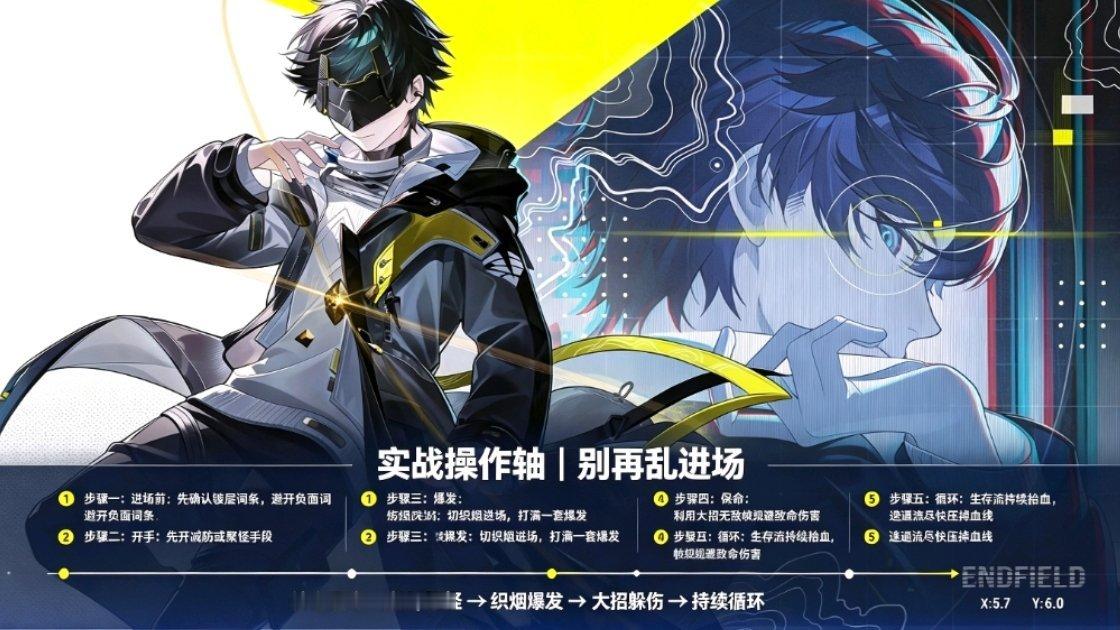明日方舟终末地创作征集向渊行明日方舟终末地攻略明日方舟终末地｜炽焰竞技大会双人阵