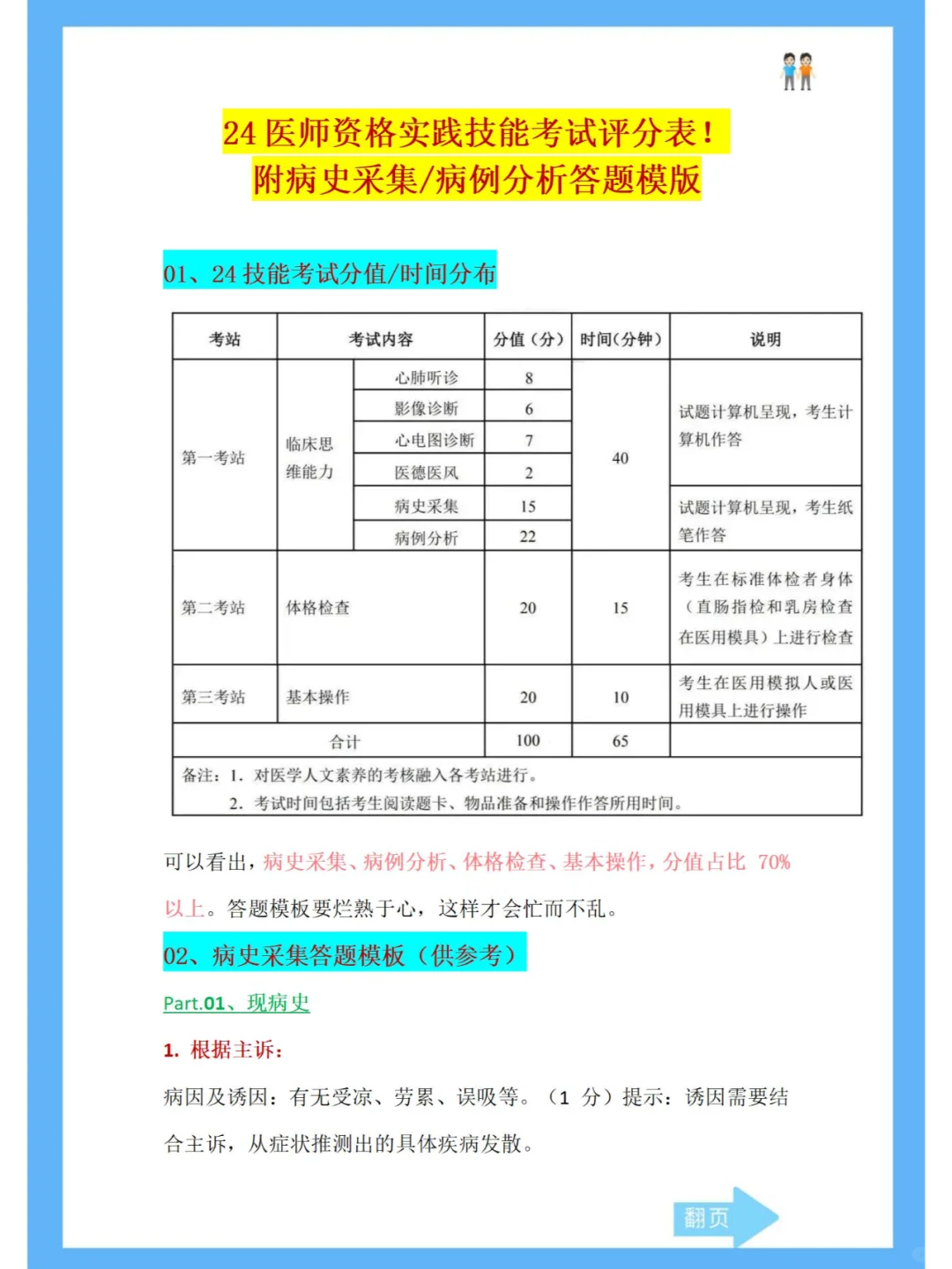 24医师资格实践技能考试评分表！附答题模版