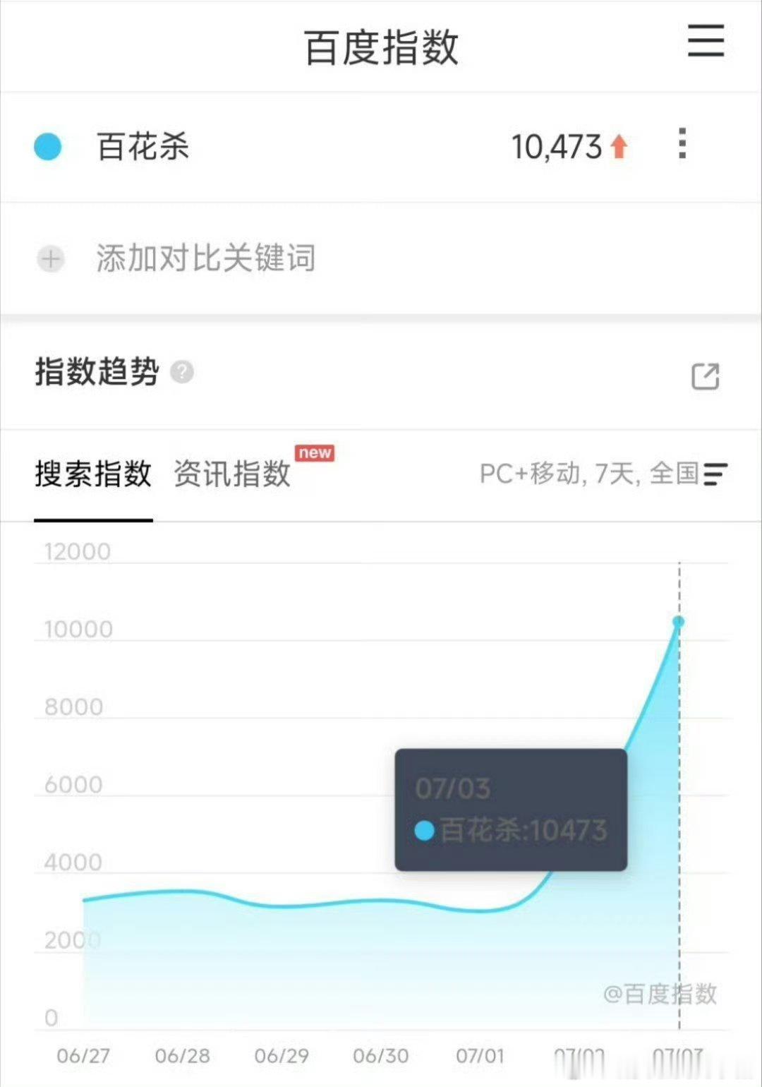 孟子义何与百花杀百指发酵破万 