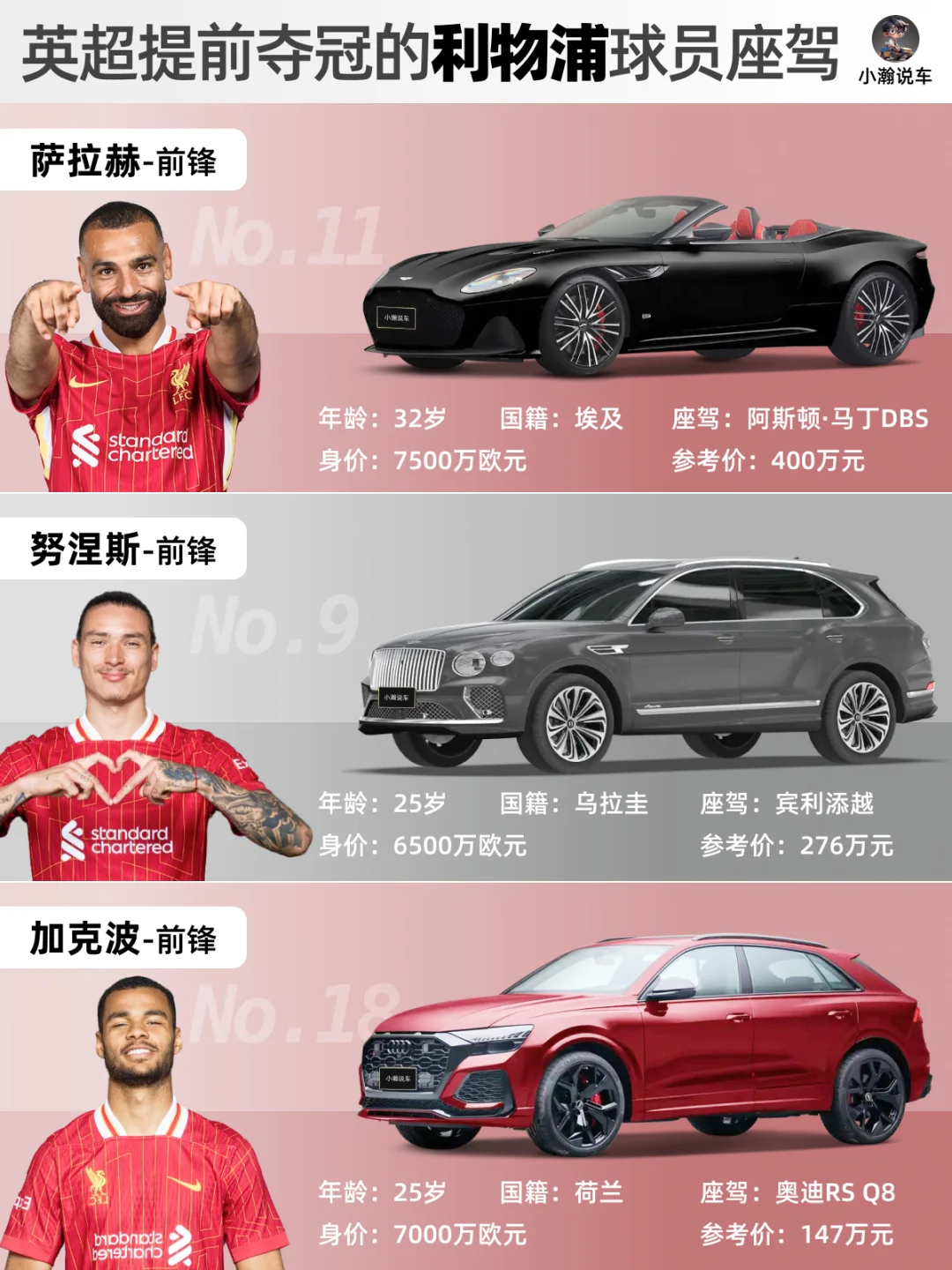 英超提前夺冠的利物浦队球员都开什么车？