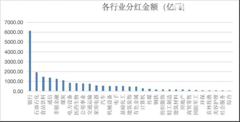 在政策引导下，近年来，上市公司现金分红意愿、分红金额及稳定性不断提高，成为投资者