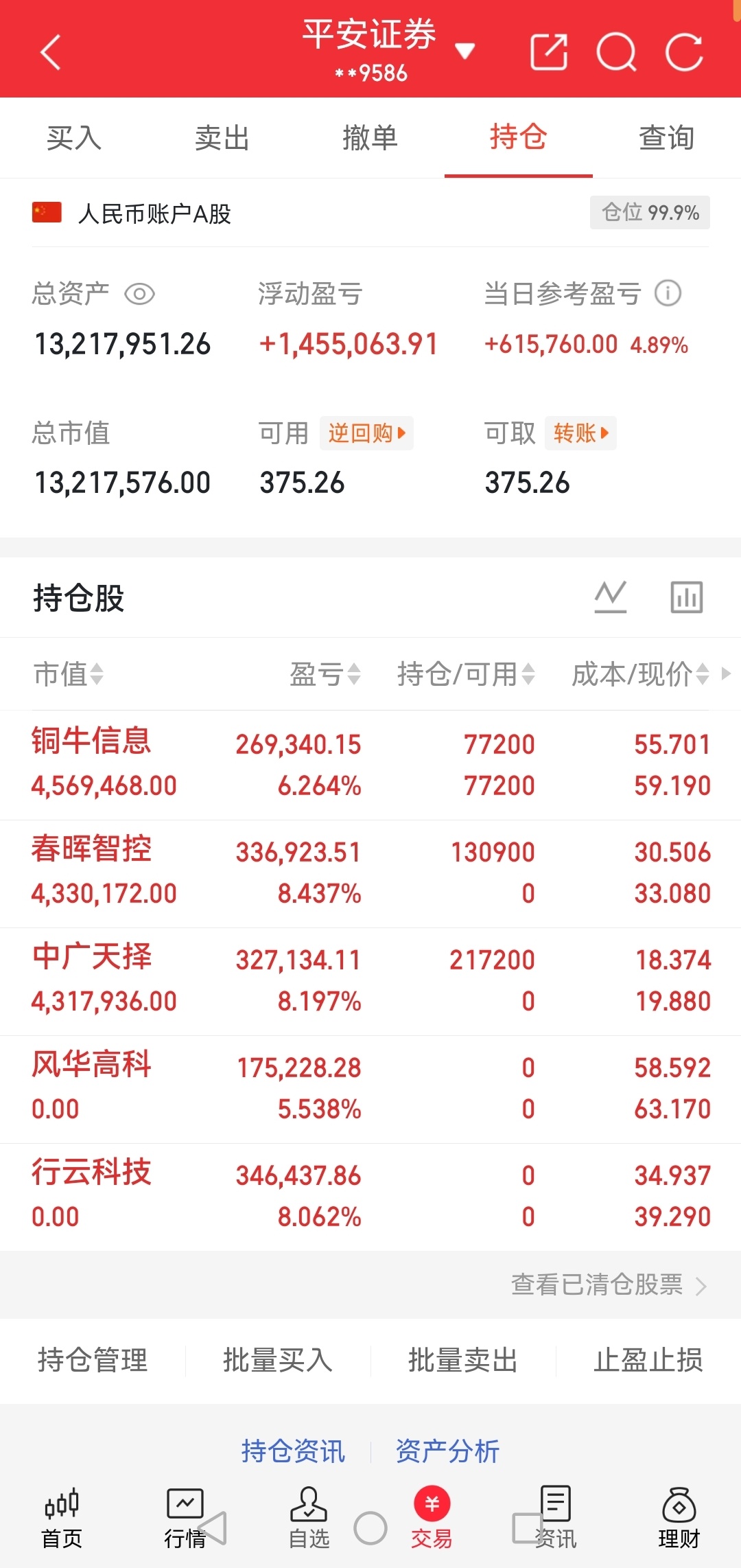 A股放量突破年线，大牛市或将重演历史🔥兄弟们坐稳扶好！周一市场交出亮眼答卷。大