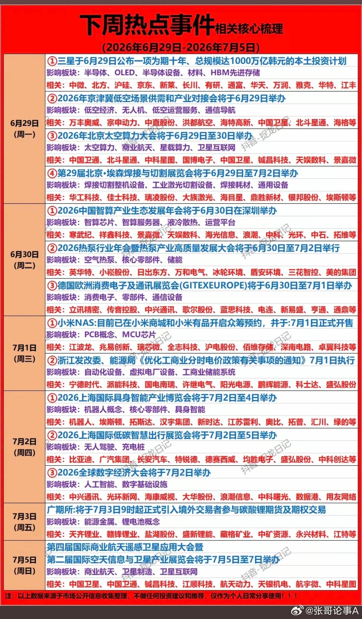 6.27周六  下周财经热点+题材方向！1.存储芯片，HBN存储2.低空经济，通