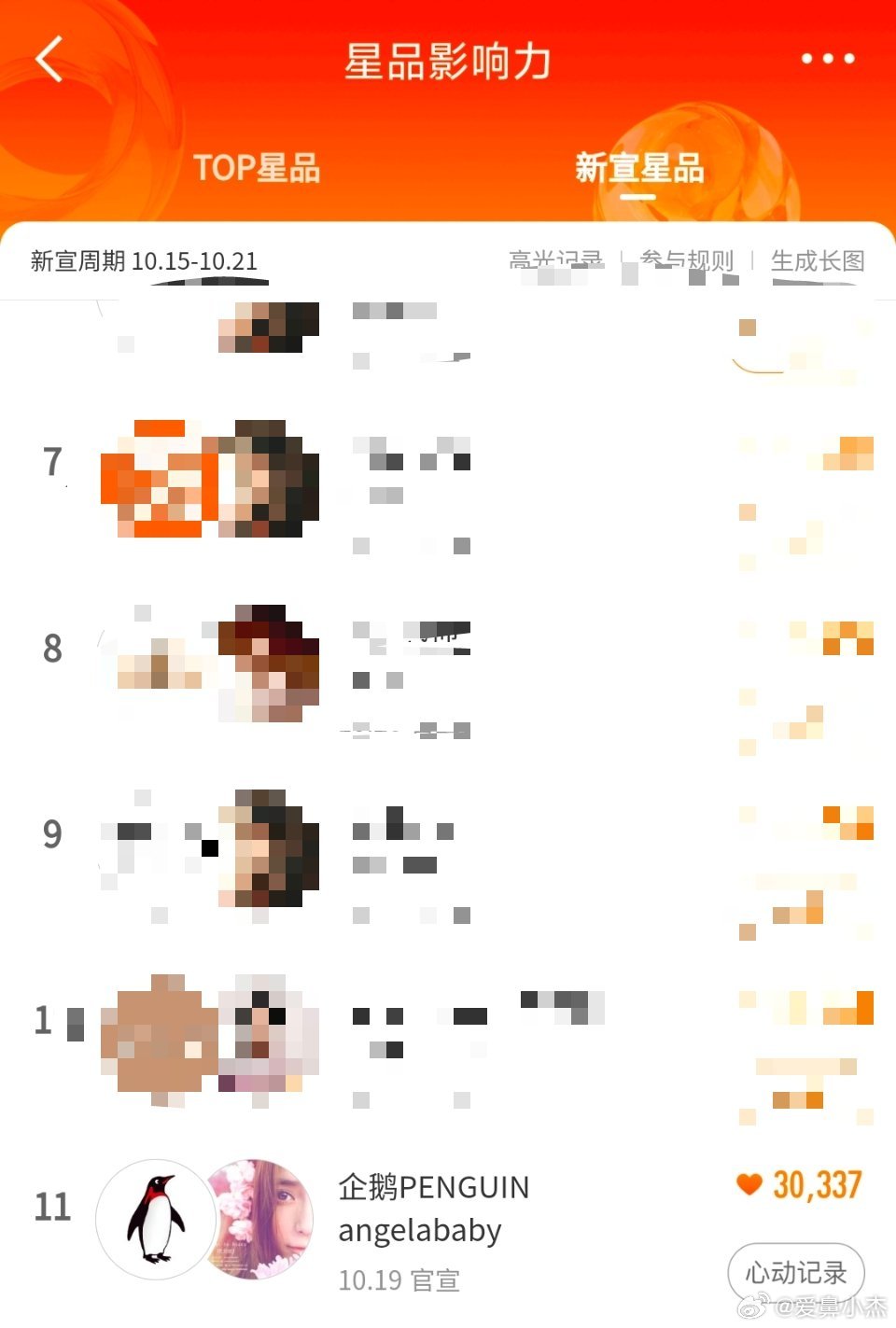angelababy ｜杨颖所有鼻粉都来做起来星品影响力现在排名十一名与上一名差