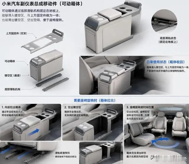 小米的新专利：前排座椅可旋转，跟后排形成对坐，大概率会搭载在小米首款增城车上正常