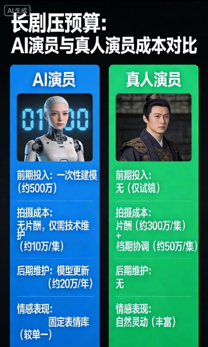 AI观众 AI粉丝 AI打分 小说标题：《完美弧线》林越站在舞台中央，聚光灯的温