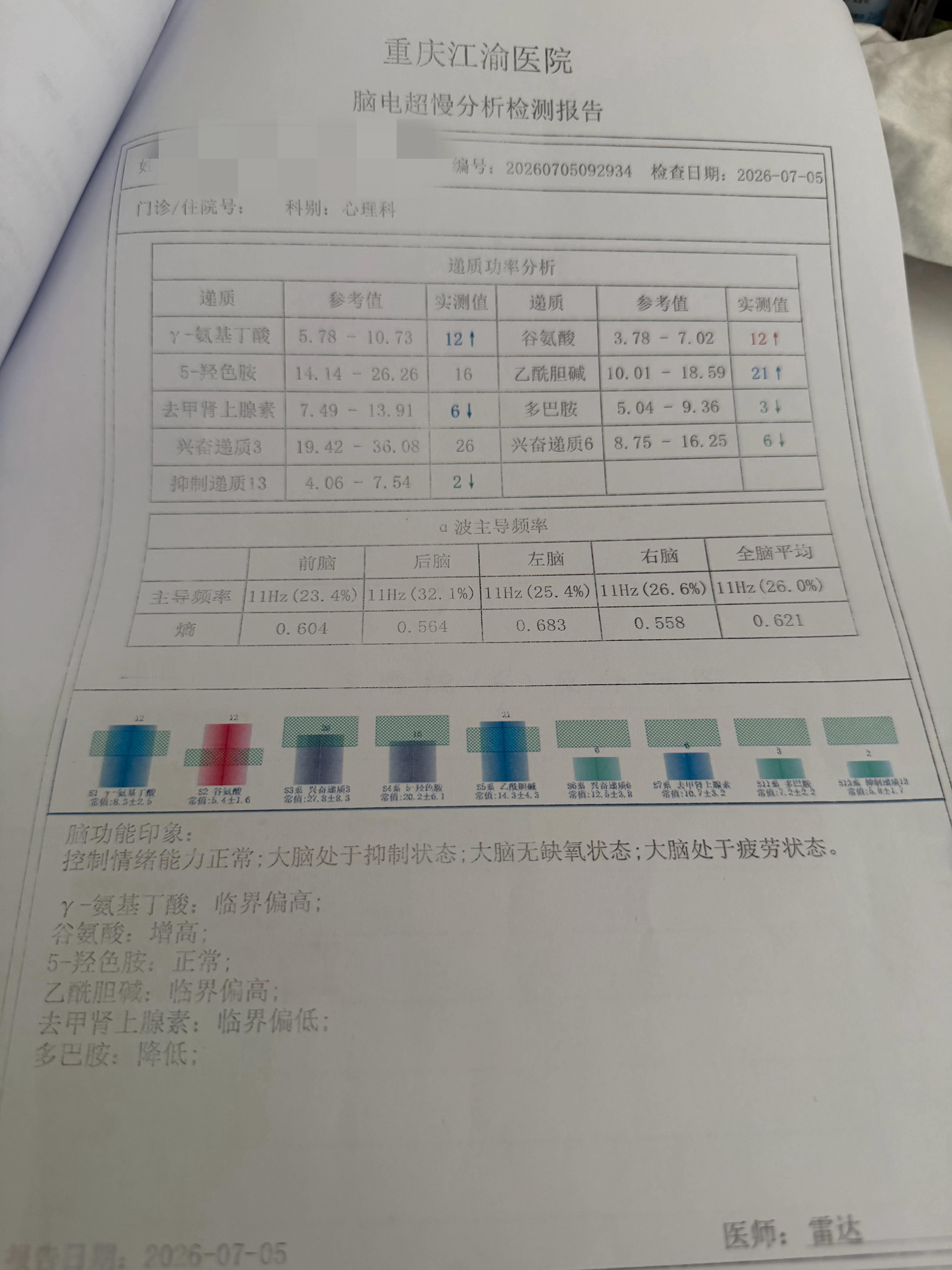 天天能看到傅诗淇就好了，医生说我就缺点多巴胺了 