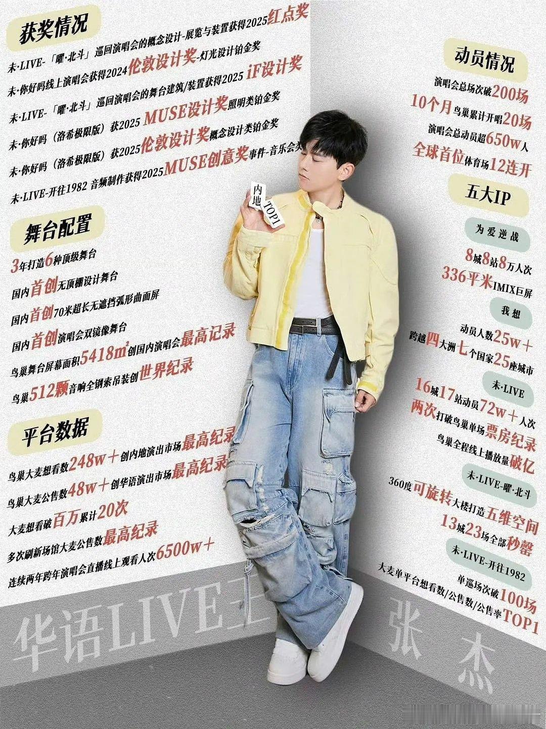 张杰和陈楚生实绩图，谁比较权威？🤔 