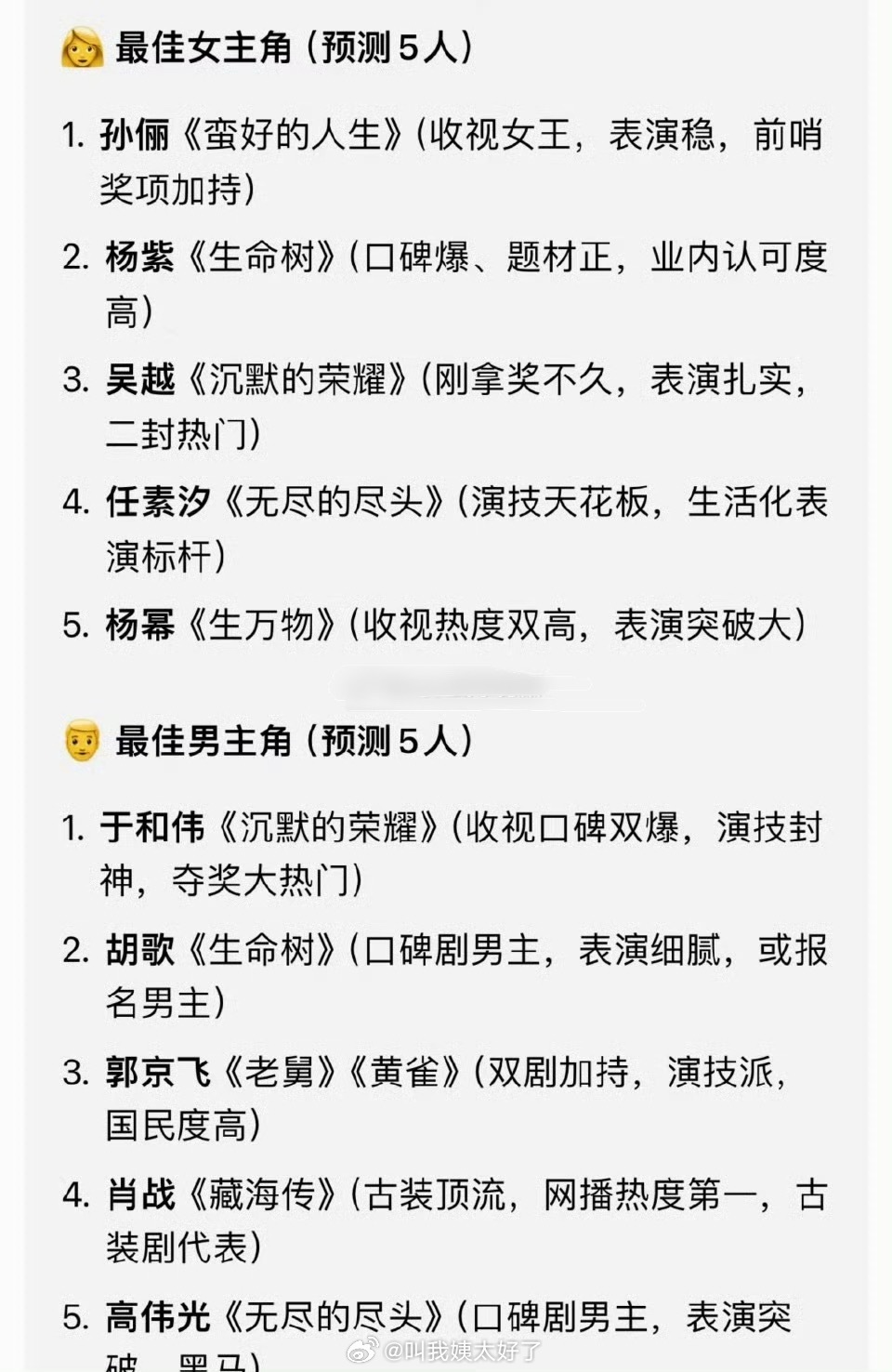 白玉兰预测🈶，大家都看好谁？ 