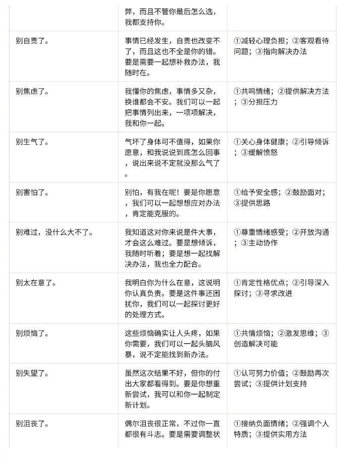 利他性表达（正确安慰他人） 