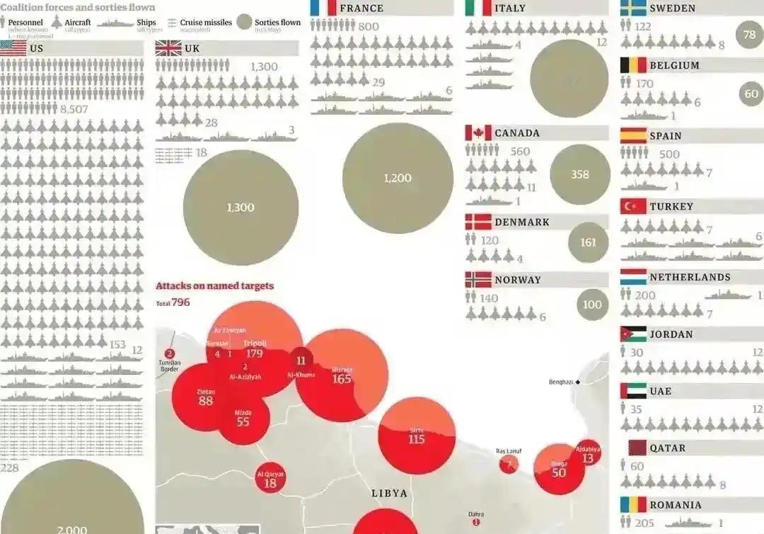 二战后法国战绩极为糟糕，为何许多人认为法国军力还行？
许多人喜欢说：不要把二战当