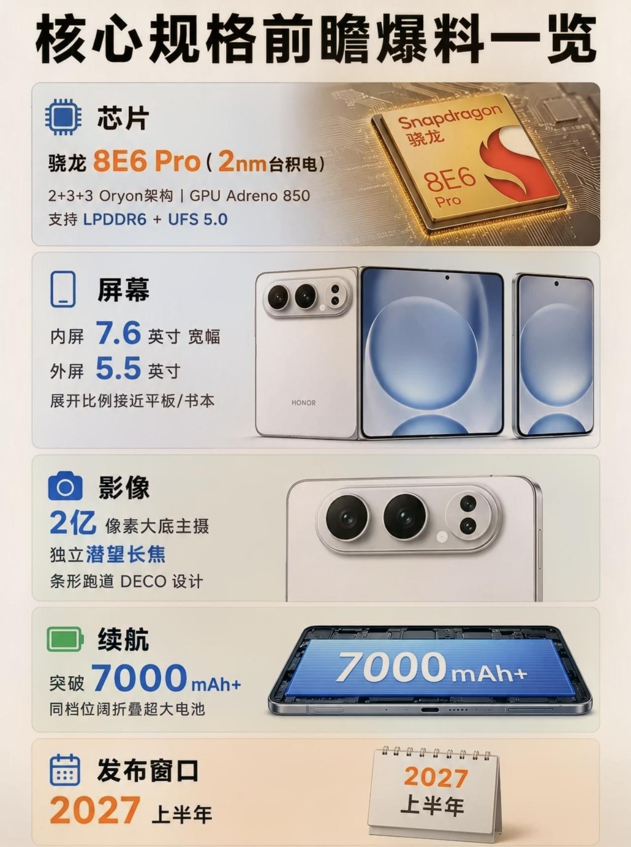 阔折叠又添新玩家？荣耀果然有看头！

看到荣耀阔折叠手机的爆料，还真的惊艳到了，