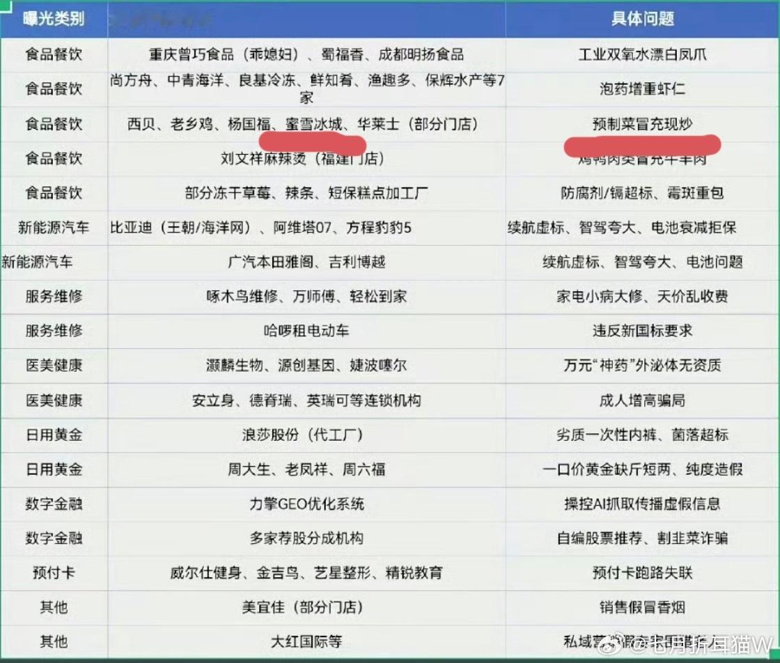 今天重新看了下315名单，蜜雪冰城什么时候背着我们有预制菜了？下次去蜜雪冰城能点