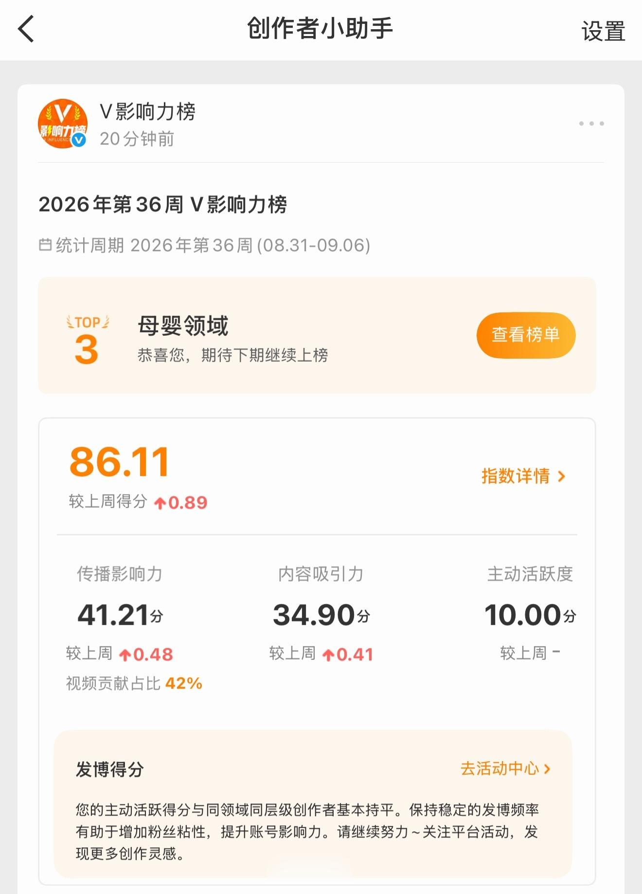 虽然我现在发微博不会很在意这个了。但是看到名次，还是开心的。就像小时候考试看到分